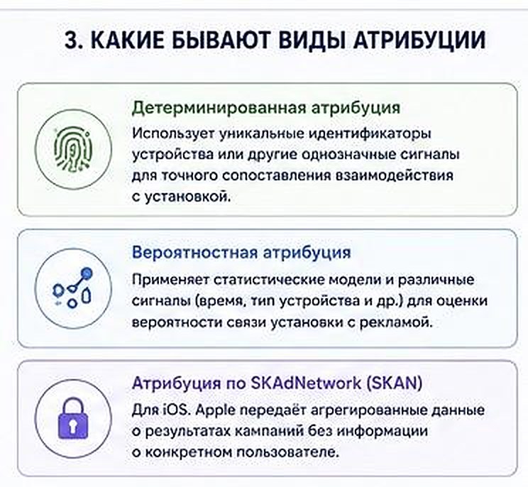 Три вида атрибуции: детерминированная, вероятностная и атрибуция по SKAdNetwork