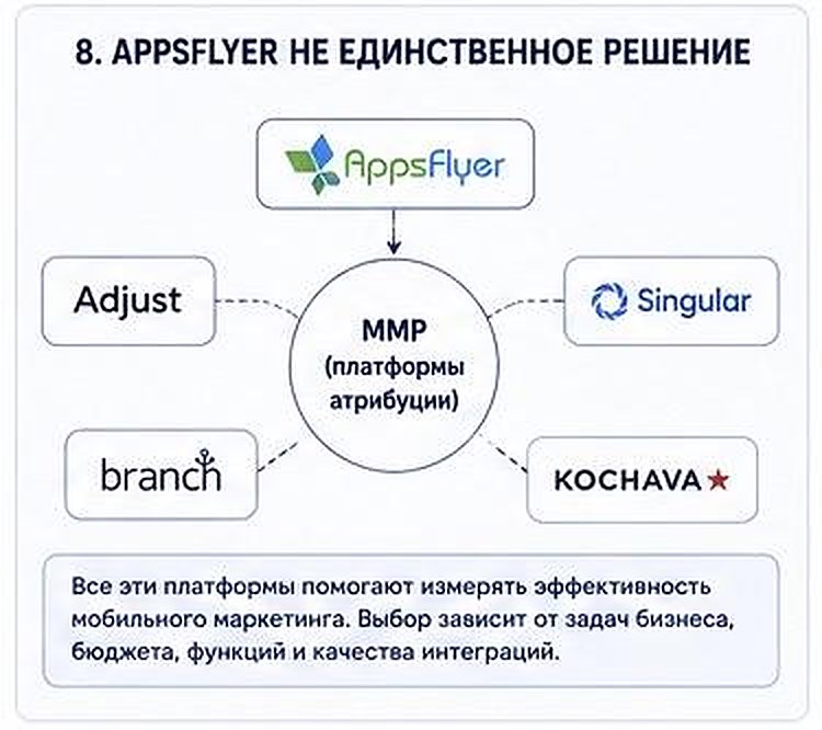 MMP-платформы атрибуции: AppsFlyer, Adjust, Singular, Branch и Kochava